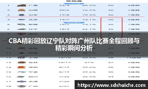 CBA精彩回放辽宁队对阵广州队比赛全程回顾与精彩瞬间分析